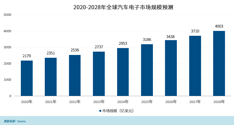 构筑汽车电子开放服务生态，全价值链平台赋能产业革新，2024中国（武汉）国际汽车零部件博览会